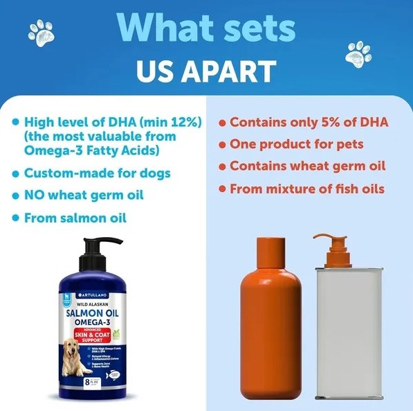 Salmon Oil For Dogs 3 For Dogs 8 FL OZ Wild Alaskan Salmon Fish Oil - Image 4